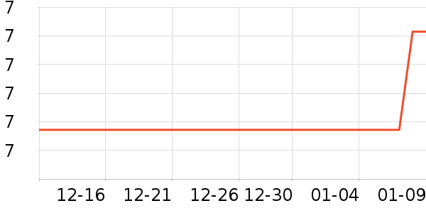 ���ʵ繤����/������ʷ�۸�