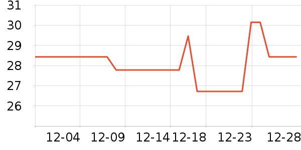 ����С������ʷ�۸�