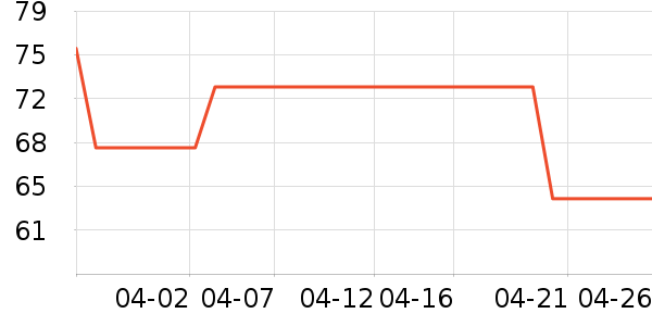 ��������+�������������ʷ�۸�