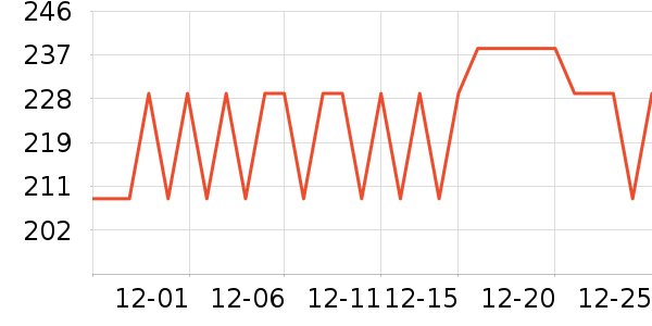 PPW����/������ʷ�۸�