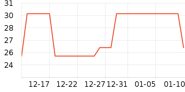 ����˹������/˿����ʷ�۸�