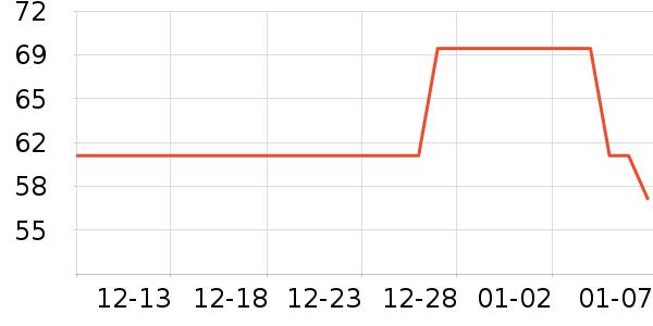 ���Ᵽ�±���ʷ�۸�