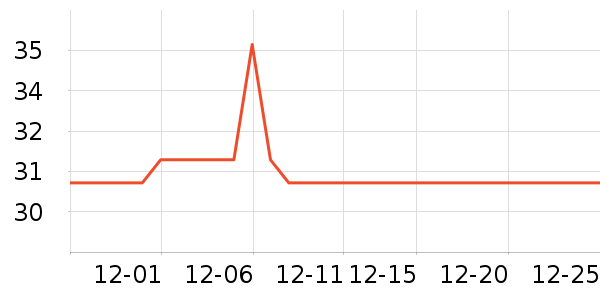 ��������������ʷ�۸�