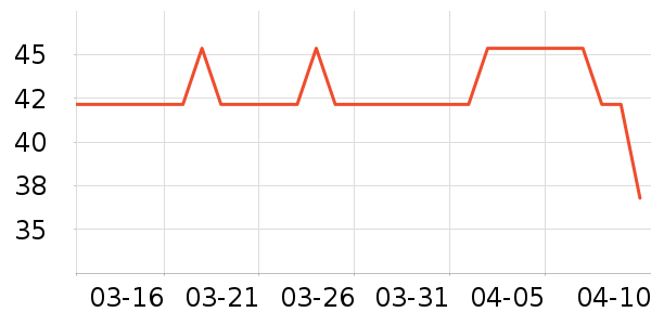 ҽ����е������е��ʷ�۸�