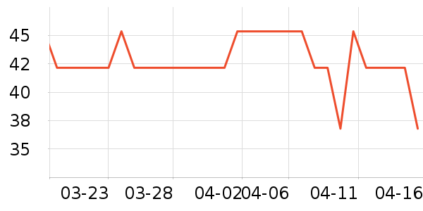 ҽ����е������е��ʷ�۸�