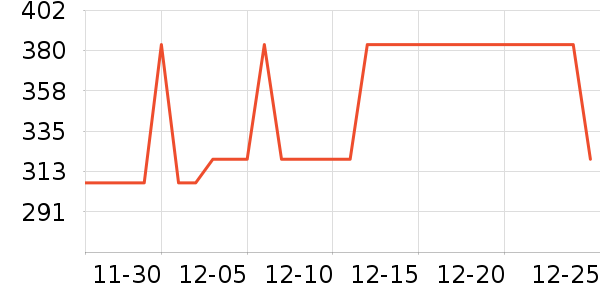 ��ͨ���¼���ʷ�۸�