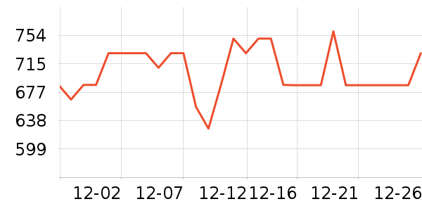 �ײ����ż�/��̨/���ĸ���ʷ�۸�