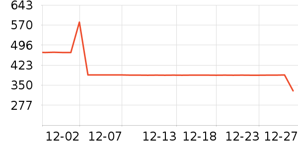 ˫������������ʷ�۸�