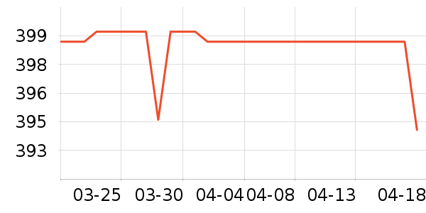 ˫������������ʷ�۸�