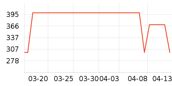 ˫������������ʷ�۸�