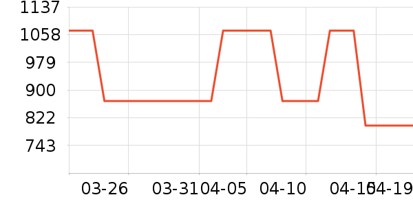 ����Ůʿ����Ь��ʷ�۸�