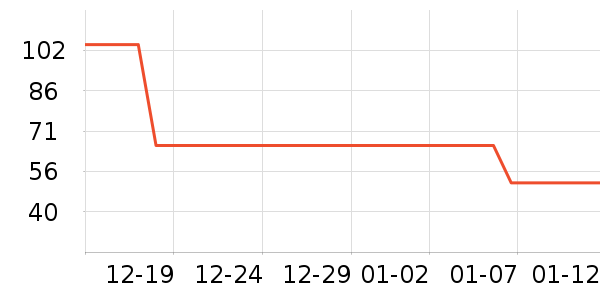 �ɽֳ�����/�̲���ʷ�۸�