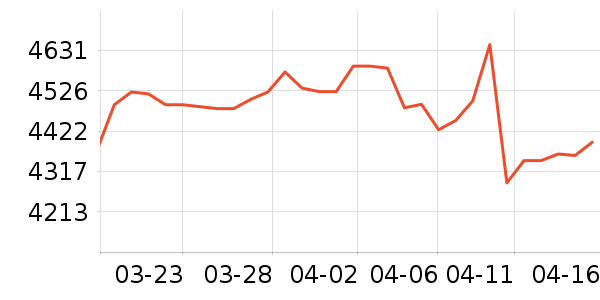 �������ƽ�����/����/������ʷ�۸�