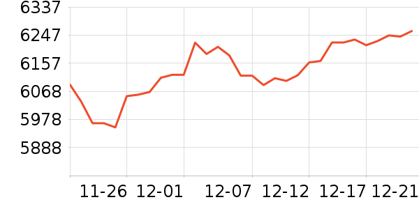 �������ƽ�����/����/������ʷ�۸�