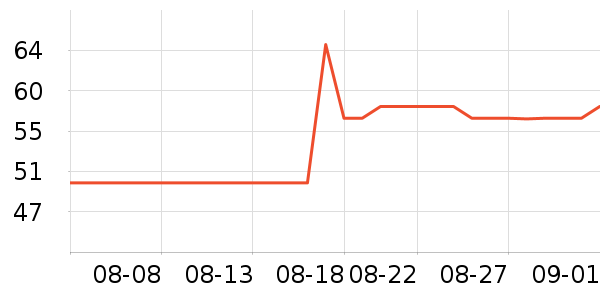 ���������ӹ�����ʷ�۸�