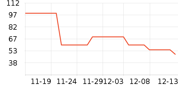 ������ѡ��ʷ�۸�