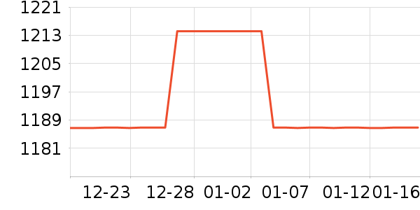 ����ŵ��Ʒ���� ��ʷ�۸�