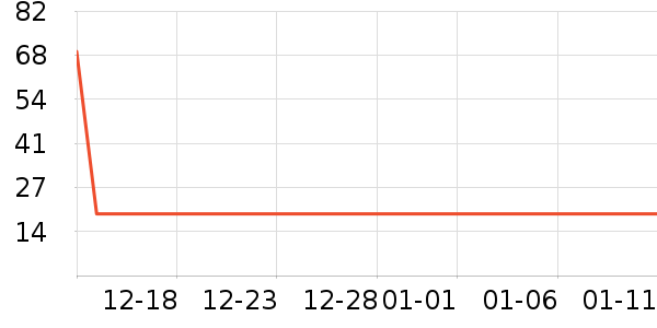 52TOYS��Ϸ/��ͨ/����/IP�ܱ���ʷ�۸�