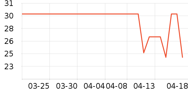 �˶�������ʷ�۸�