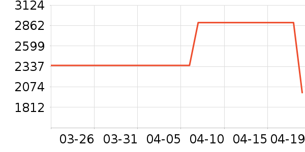 С���ֻ���ʷ�۸�