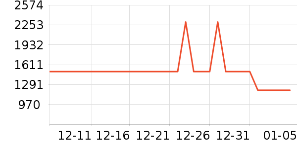 �ղ���ϴ�����ʷ�۸�