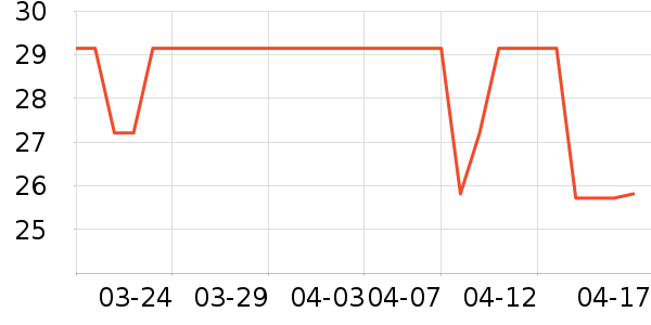 ��Һ��˪��ʷ�۸�