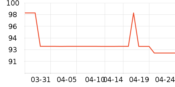 ����������ʷ�۸�