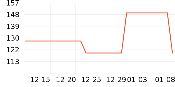 ��ҵƷ��ʷ�۸�