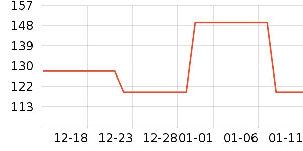 ��ҵƷ��ʷ�۸�