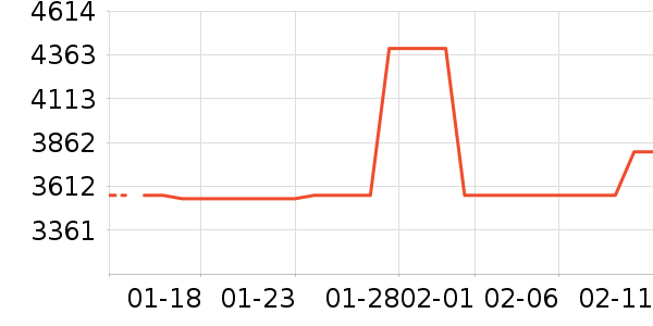 ϴ�»���ʷ�۸�