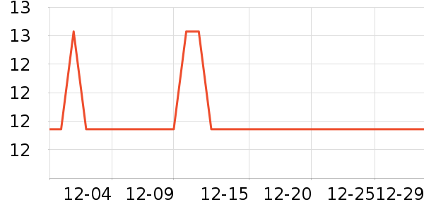 �����·����/è/���������ʷ�۸�