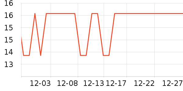 UNIFREE����ֽƷʪ����ʷ�۸�