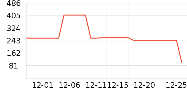 ѼѼ��ͯ���޷���ʷ�۸�