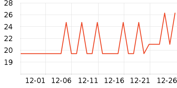 ������������ʷ�۸�