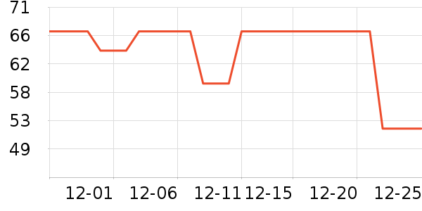 ʩ�͵±�����ʷ�۸�