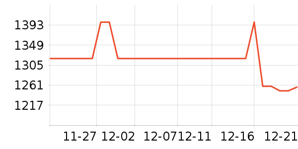 �������̻���ʷ�۸�