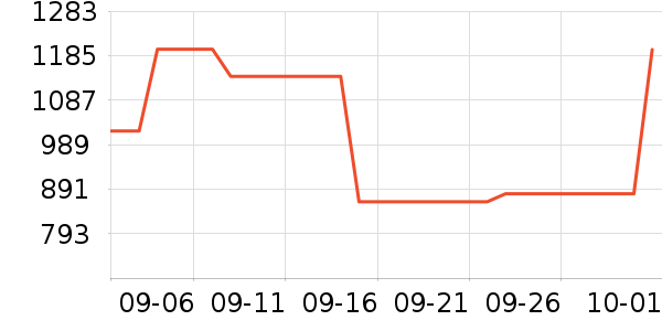 Dickies�ۿ˼п���ʷ�۸�