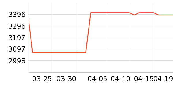 ������ˮ����ʷ�۸�