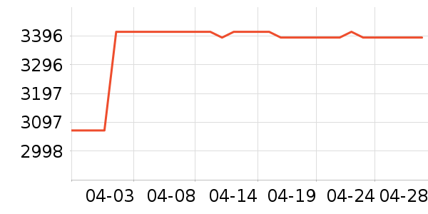 ������ˮ����ʷ�۸�