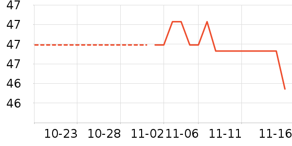 �ɿ���ʷ�۸�