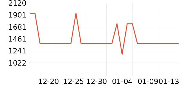 ���ɶ���װ/����/������ʷ�۸�