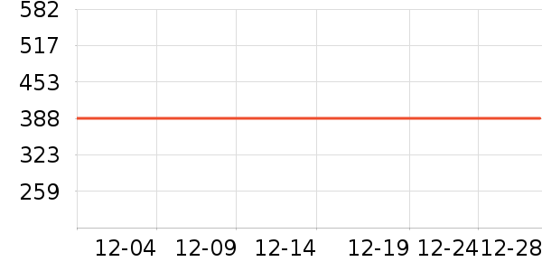 ��������֯��ʷ�۸�