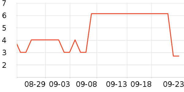 �߽�˿��������ʷ�۸�