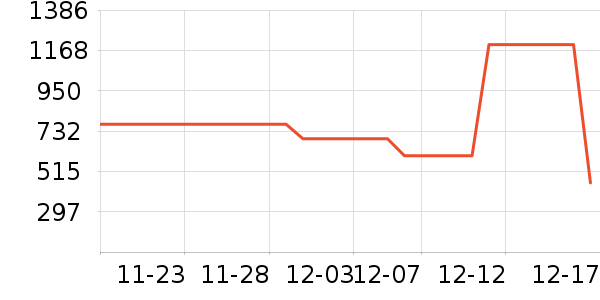 ˹������ʷ�۸�