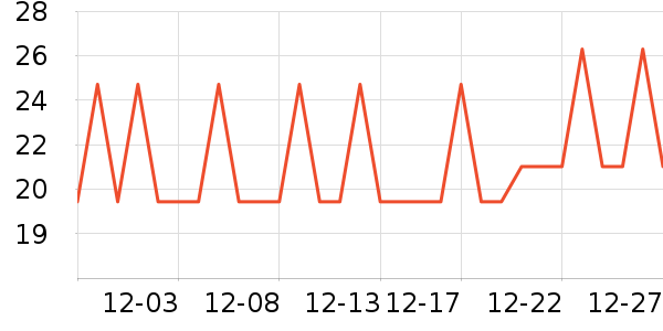 ������������ʷ�۸�