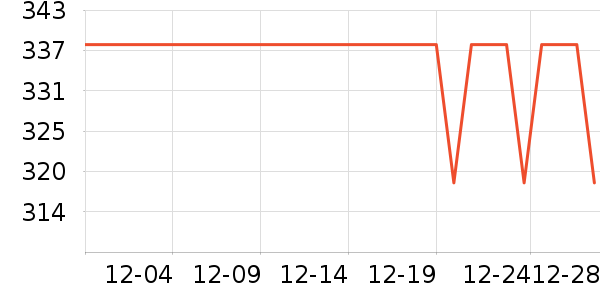 �������¼���ʷ�۸�