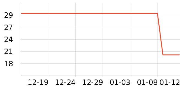 �����ñ���������ʷ�۸�