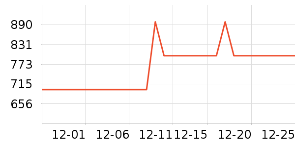 �ű������޷���ʷ�۸�