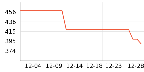 �����˶�װ��ʷ�۸�