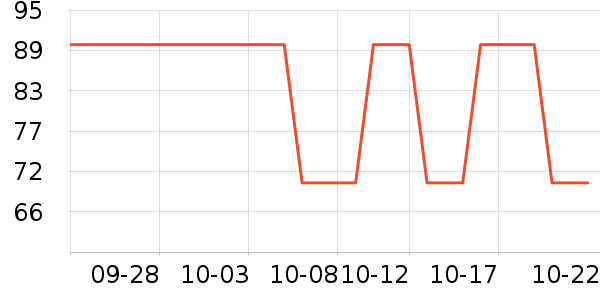 ����˹������/����/������ʷ�۸�